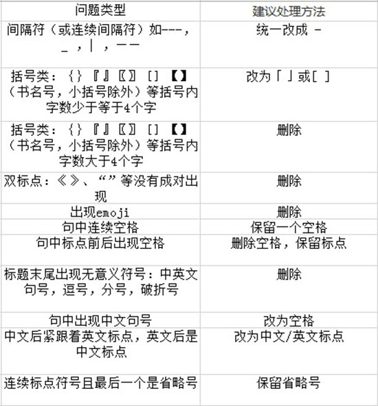 标题符号处理规则.JPG